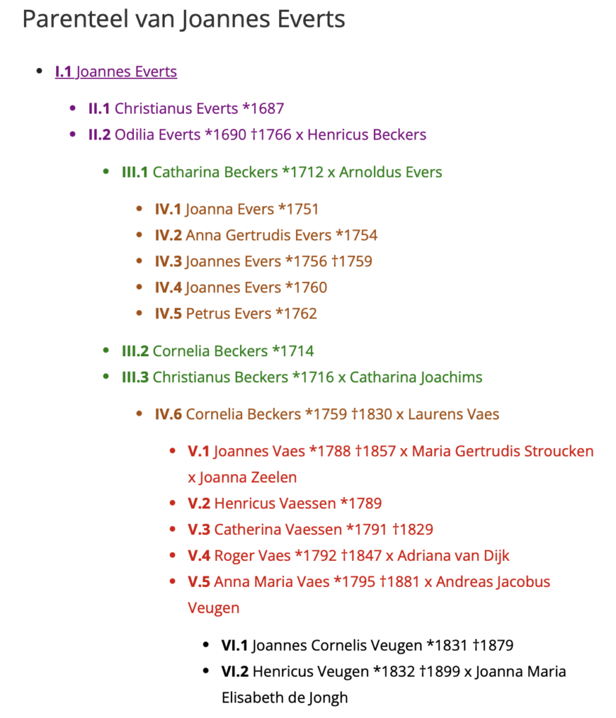Afbeelding van een stuk uit de parenteel van Joannes Everts